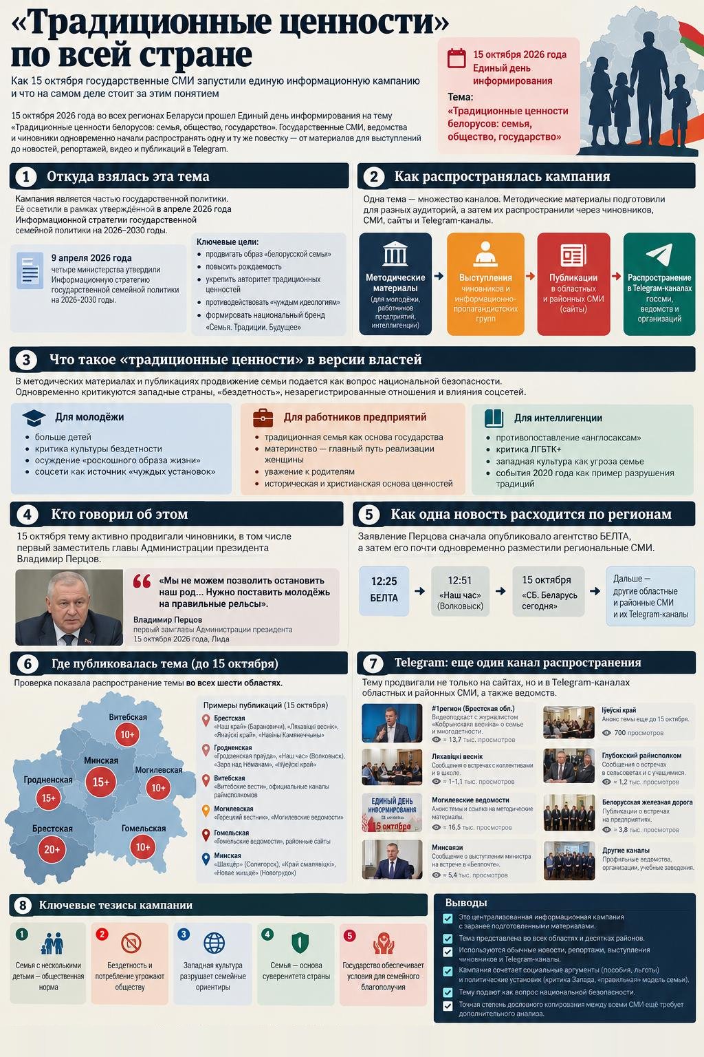 инфографика традиционные ценности