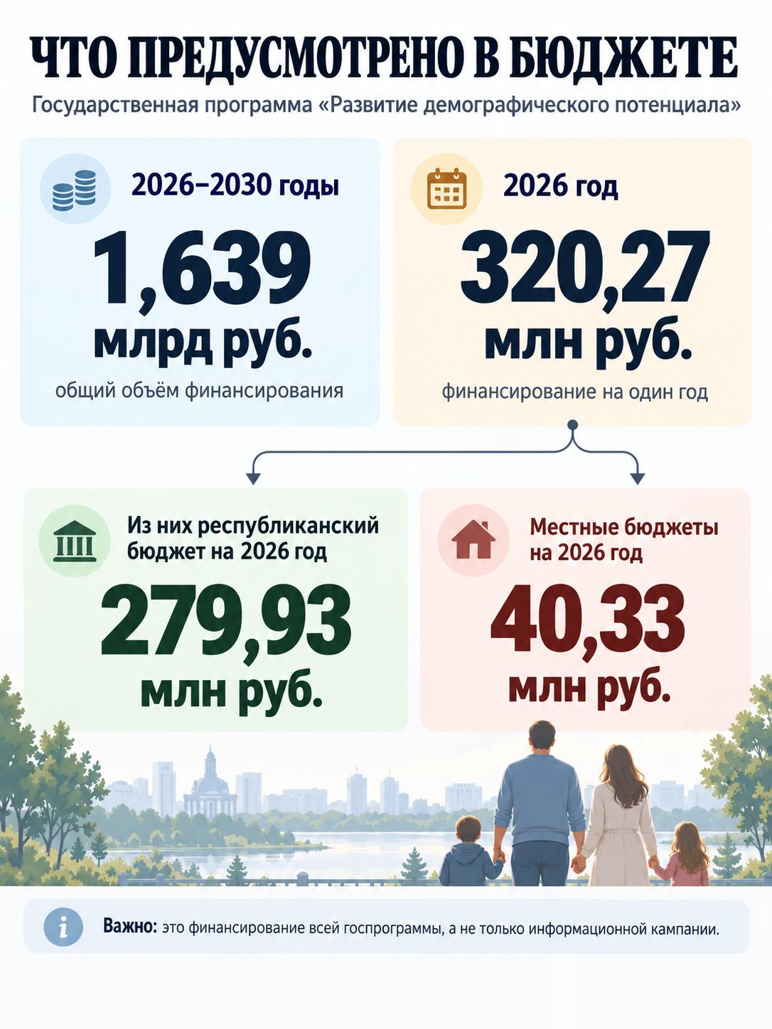 что предусмотрено в бюджете